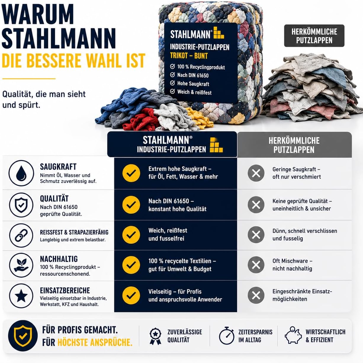 STAHLMANN Putzlappen 10 kg – Baumwolle Trikot | Werkstatt, KFZ, Maler | naht- & knopffrei