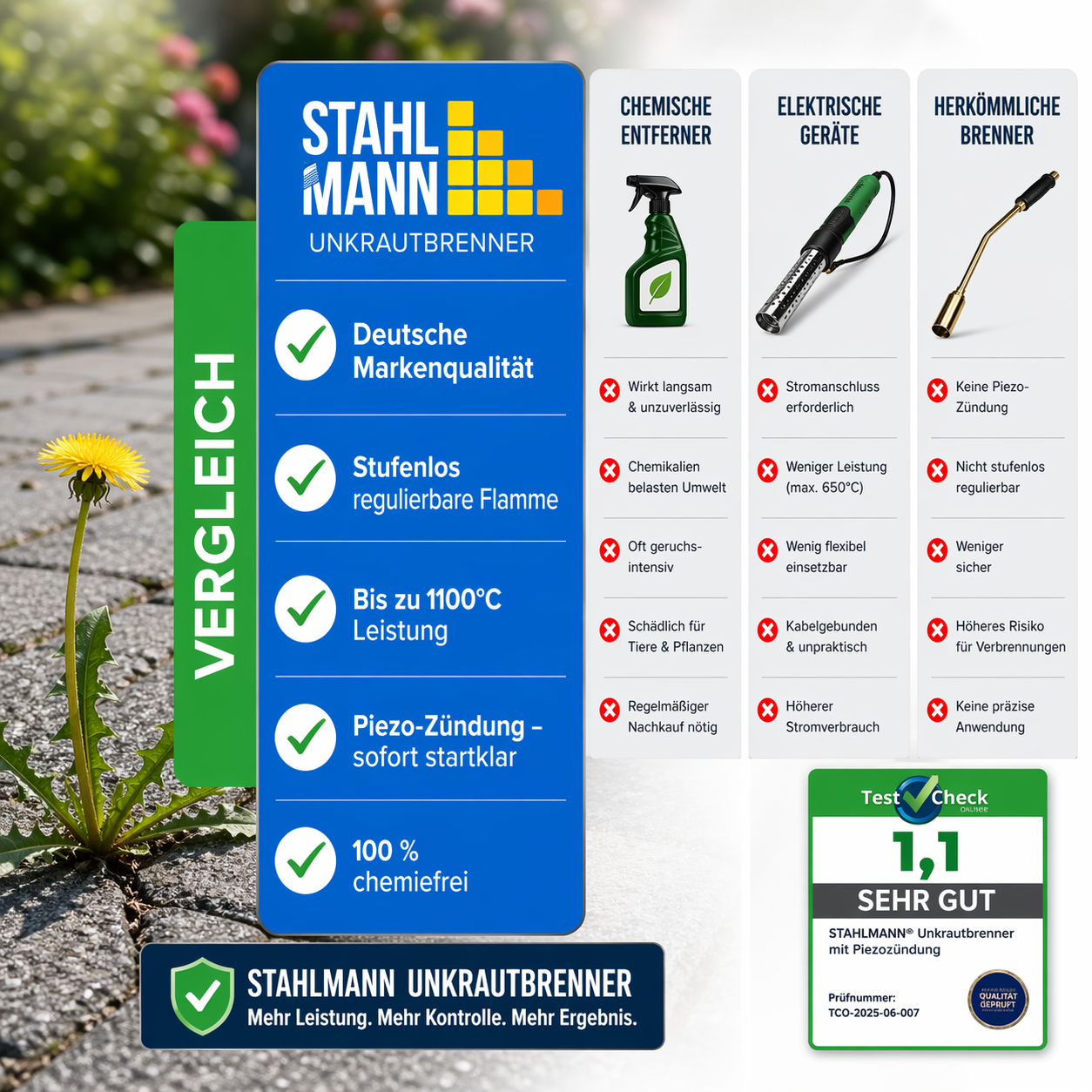 STAHLMANN® onkruidbrander met gaspatronen – voor effectieve onkruidbestrijding