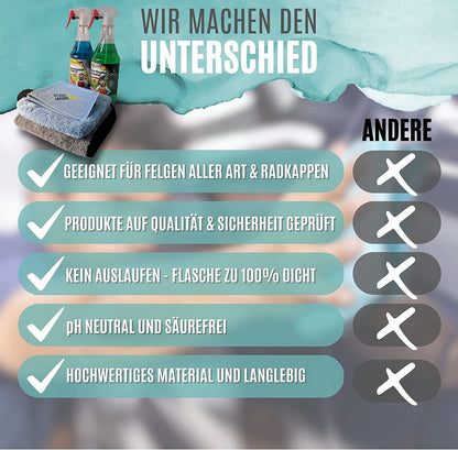 Auto Reinigungsset inkl. Felgenreiniger, Cockpitpflege, 2X Mikrofasertuch und Handschuh