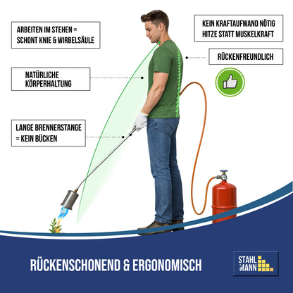 MAGNUM® onkruidbrander incl. gaspatronen – krachtige en chemicaliënvrije onkruidbestrijding