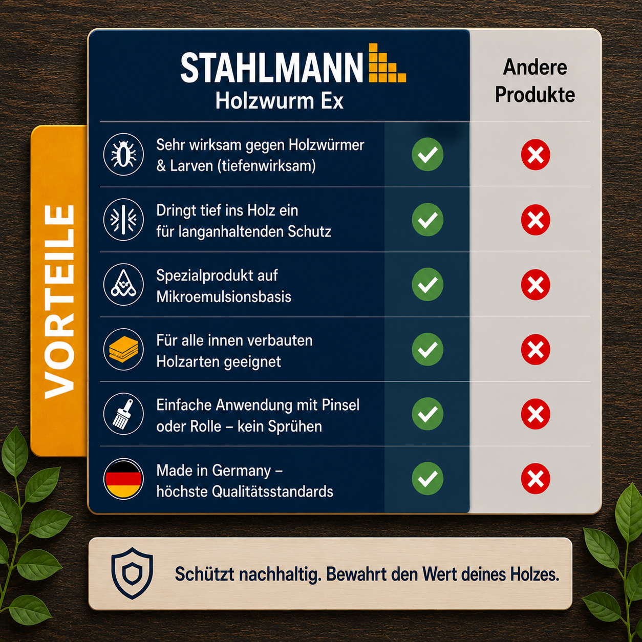 STAHLMANN® Holzwurm Ex 750 ml – Holzwurmmittel innen | Larven & Käfer | Made in Germany