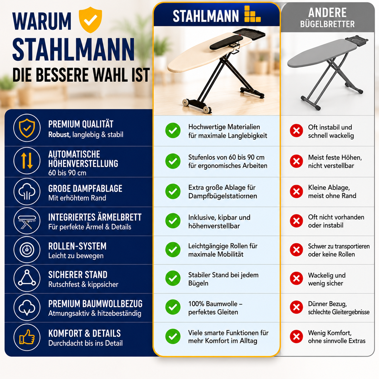 Stahlmann Bügelbrett 132 × 46 cm – mit Ärmelbrett | Made in EU | für Dampfbügelstation